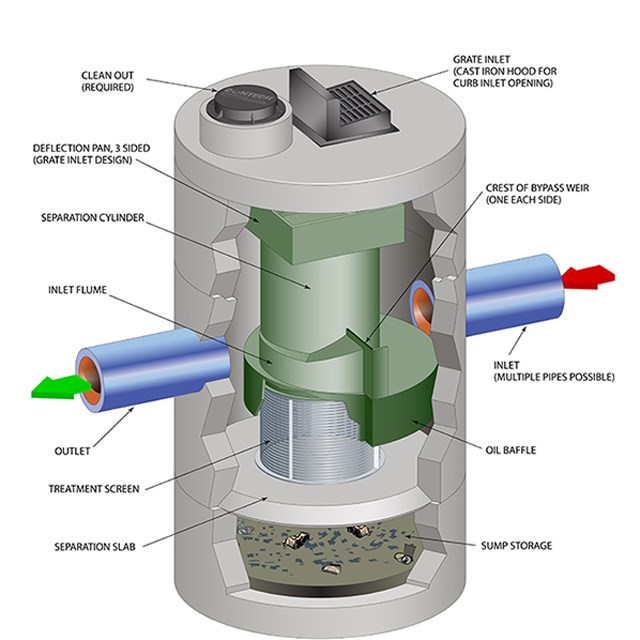 Pump Station 26 Hydrodynamic Separator graphic