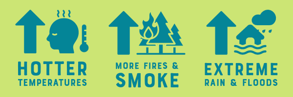 An infographic using green icons on a blue background to show that Shoreline is experiencing climate change impacts like hotter temperatures, more fires and smoke, and extreme rain and flooding.