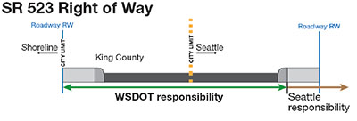 Image showing which government agencies have jurisdiction over 145th Street.